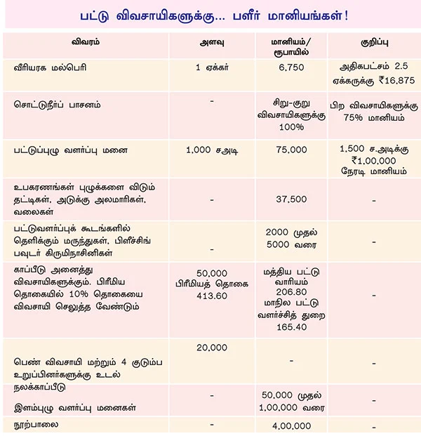 'மல்பெரி பயிரிடுங்கள்... மாத வருமானம் பெற்றிடுங்கள்!’