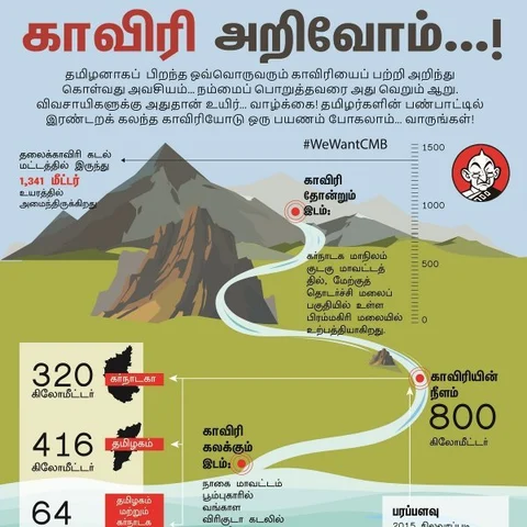 காவிரி தெரியும்... அதன் கிளை ஆறுகள் எத்தனை தெரியுமா? #VikatanInfographics #WeWantCMB