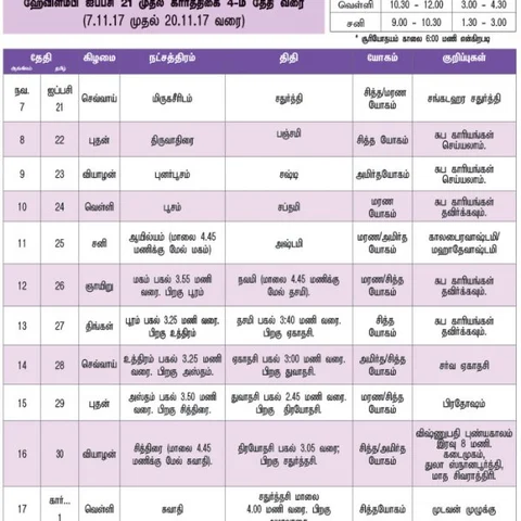 பஞ்சாங்கக் குறிப்புகள்