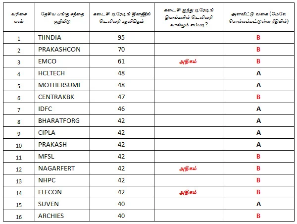 இன்றைய பங்குச் சந்தை ஆரம்பிக்குமுன் நீங்கள் தெரிந்துகொள்ளவேண்டிய சில தகவல்கள்