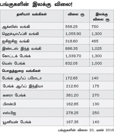 அதிகரிக்கும் வாராக் கடன்...தத்தளிக்கும் வங்கித் துறை...