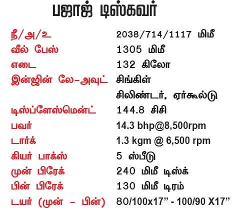 பஜாஜின் சூப்பர் குடும்பம்!