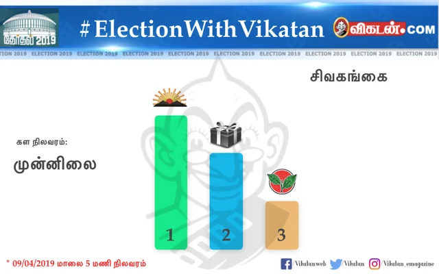உலகத் தமிழர்களின் சாய்ஸ் இது தான்!