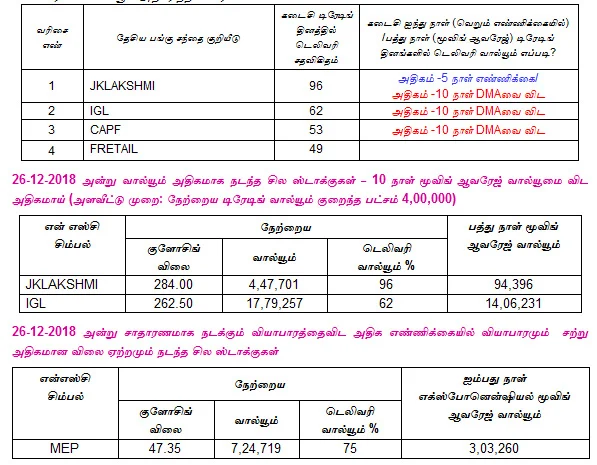 இன்றைய பங்குச் சந்தை ஆரம்பிக்கும் முன் நீங்கள் தெரிந்துகொள்ளவேண்டிய சில தகவல்கள் - 27-12-2018