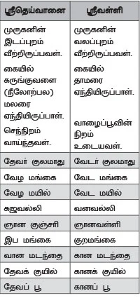 வேழ மகளும் வேட மகளும்!