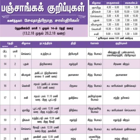 பஞ்சாங்கக் குறிப்புகள்