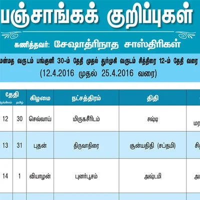 பஞ்சாங்கக் குறிப்புகள்
