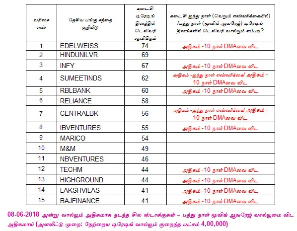 இன்றைய பங்குச் சந்தை ஆரம்பிக்கும் முன் நீங்கள் தெரிந்துகொள்ளவேண்டிய சில தகவல்கள்