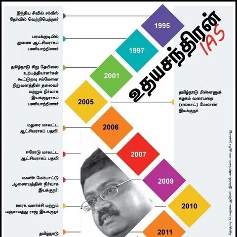 ``நேர்மையா இருக்கிறது அவ்ளோ குத்தமா?!" உதயசந்திரனுக்காக ஆசிரியர்கள் ஆதங்கம்