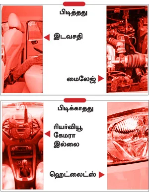 சிட்டி டிரைவுக்கு டிக் அடிக்கலாம்!