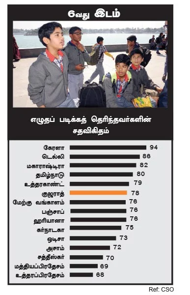 குஜராத்தில் ஜூ.வி.!