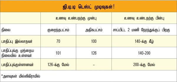 விஷமாகும் சர்க்கரை!