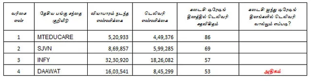 இன்றைய பங்கு சந்தை ஆரம்பிக்குமுன் நீங்கள் தெரிந்துகொள்ளவேண்டிய சில தகவல்கள்