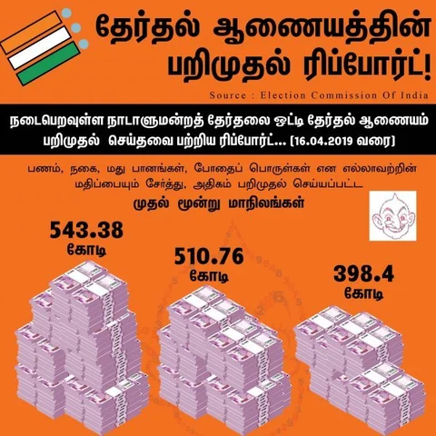 204 கோடி பணம்; 3 கோடி மதிப்பிலான மதுபானங்கள் - தேர்தல் ஆணையத்தின் `பறிமுதல்' ரிப்போர்ட்! #infographics