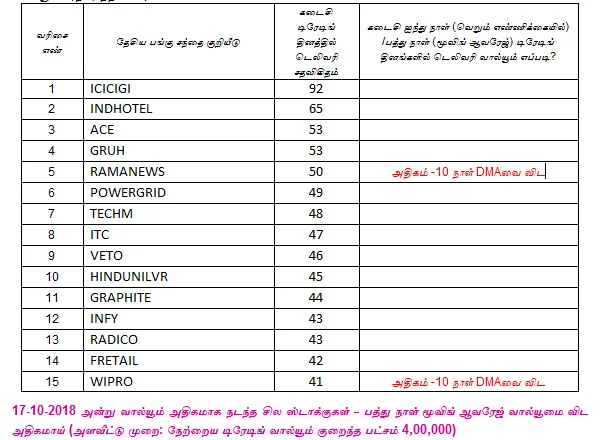 இன்றைய பங்குச் சந்தை ஆரம்பிக்குமுன் நீங்கள் தெரிந்துகொள்ளவேண்டிய சில தகவல்கள் - 19-10-2018
