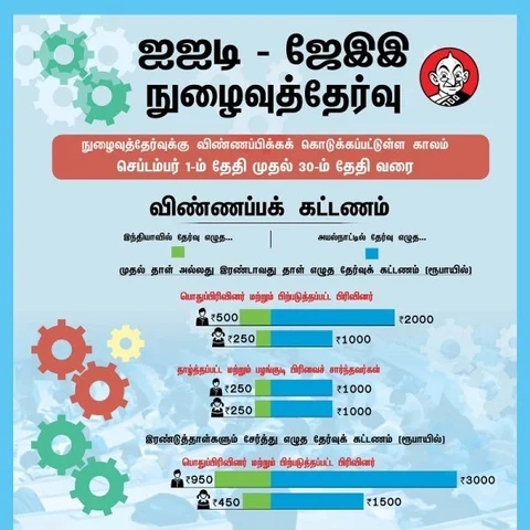 ஐ.ஐ.டி-யில் சேர்க்கத் திட்டமா... விண்ணப்பிக்கவேண்டிய நேரம் இது!