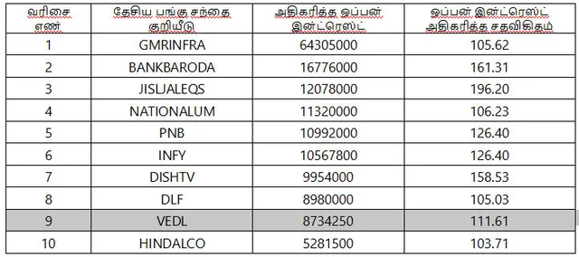 இன்றைய பங்குச் சந்தை ஆரம்பிக்குமுன் நீங்கள் தெரிந்துகொள்ளவேண்டிய சில தகவல்கள்