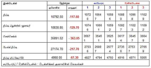 இன்றைய பங்குச் சந்தை ஆரம்பிக்குமுன் நீங்கள் தெரிந்துகொள்ளவேண்டிய சில தகவல்கள் - 03-01-2019