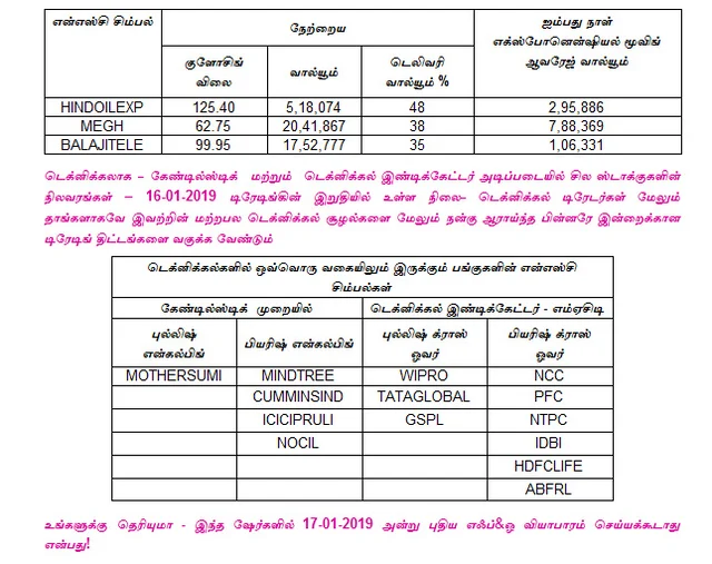 இன்றைய பங்குச் சந்தை ஆரம்பிக்குமுன் நீங்கள் தெரிந்துகொள்ளவேண்டிய சில தகவல்கள் - 17-01-2019