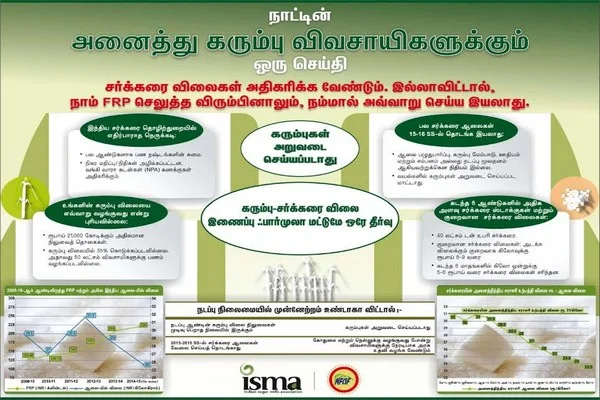 கரும்பு அறுவடை செய்யப்படாது...ஆலைகளின் விளம்பரத்தால் கொந்தளிப்பில் விவசாயிகள்!