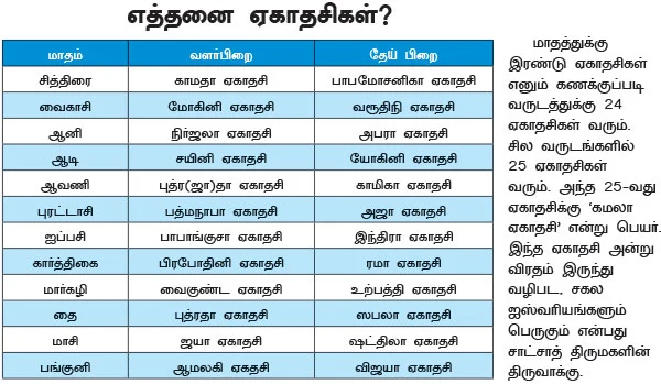 பாவம் போக்கும் பாப மோசனிகா!