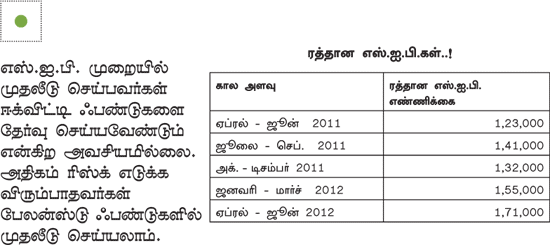 சரியும் எஸ்.ஐ.பி. சரியான முடிவுதானா?