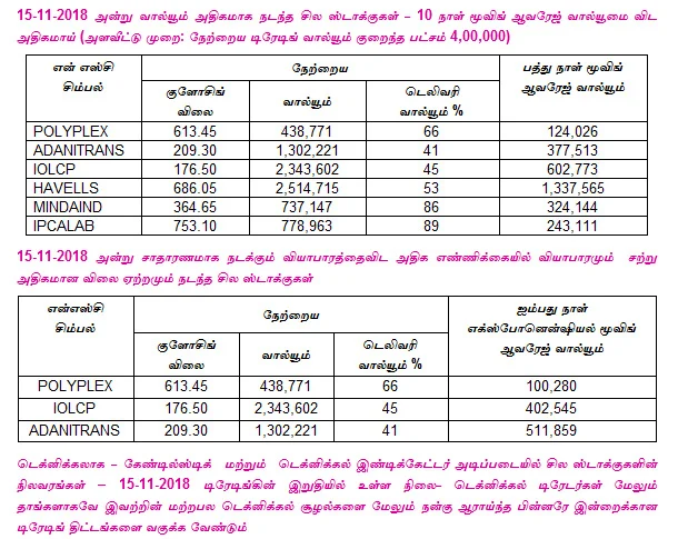 இன்றைய பங்குச் சந்தை ஆரம்பிக்குமுன் நீங்கள் தெரிந்துகொள்ளவேண்டிய சில தகவல்கள் - 16-11-2018