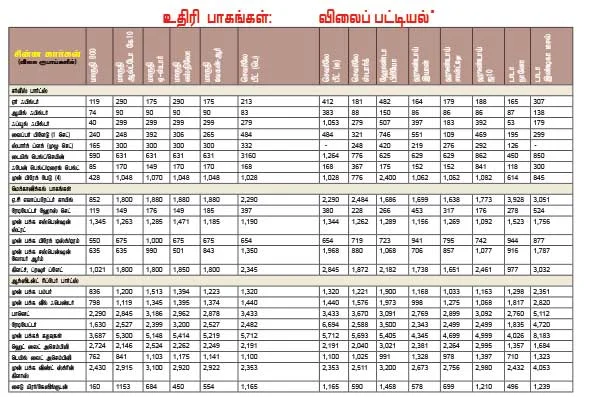 பழைய கார் வாங்குவது லாபமா?