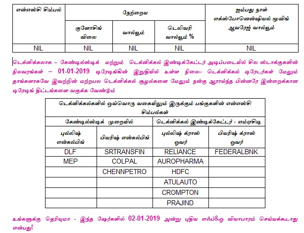 இன்றைய பங்குச் சந்தை ஆரம்பிக்குமுன் நீங்கள் தெரிந்துகொள்ளவேண்டிய சில தகவல்கள் - 02-01-2019