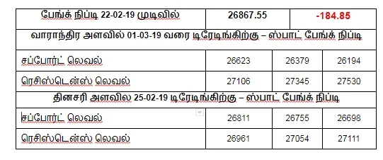 நிஃப்டியின் போக்கு: எக்ஸ்பைரிக்குண்டான மூவ்களையே எதிர்பார்க்கலாம்!