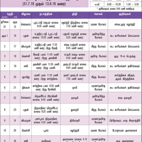 பஞ்சாங்கக் குறிப்புகள்