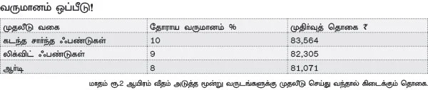 குழந்தை பிறப்பு: முன்னும் பின்னும் செய்ய வேண்டிய நிதித் திட்டமிடல்!