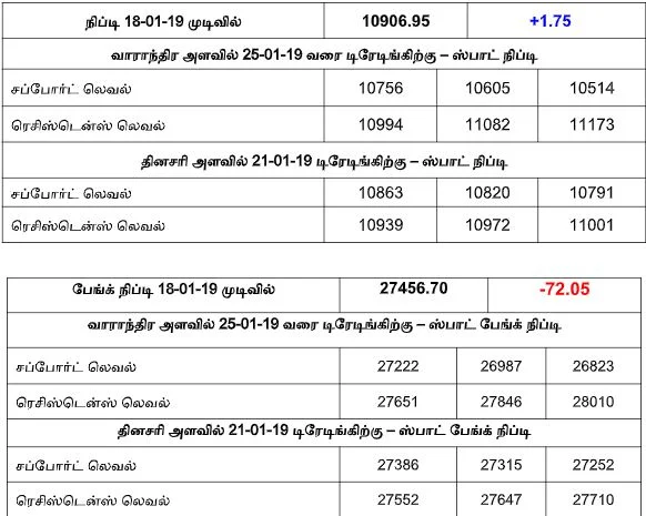 நிஃப்டியின் போக்கு: செய்திகளும் நிகழ்வுகளுமே சந்தையின் போக்கை நிர்ணயிக்கும்