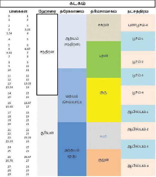சித்தத்தைத் தெளிவாக்கும் ஜோதிட சிந்தனைகள்!