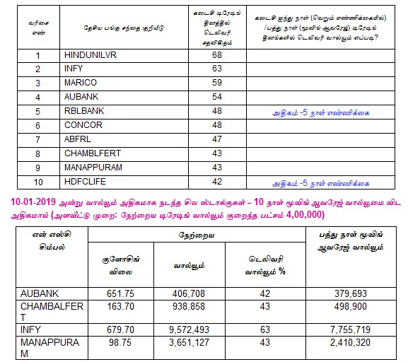 இன்றைய பங்குச் சந்தை ஆரம்பிக்குமுன் நீங்கள் தெரிந்துகொள்ளவேண்டிய சில தகவல்கள் - 11-01-2019