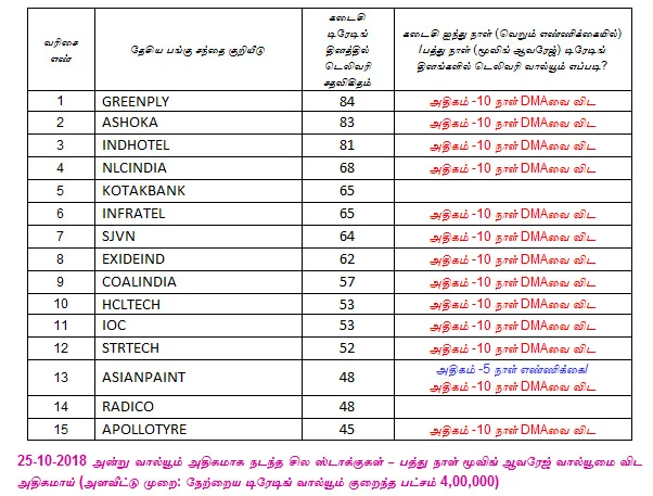 இன்றைய பங்குச் சந்தை ஆரம்பிக்கும் முன் நீங்கள் தெரிந்துகொள்ளவேண்டிய சில தகவல்கள் - 26-10-2018