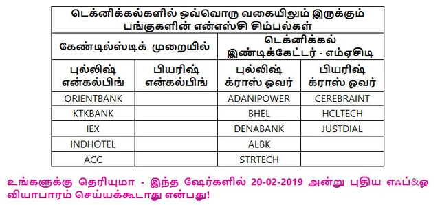 இன்றைய பங்குச் சந்தை... நீங்கள் தெரிந்துகொள்ளவேண்டிய சில தகவல்கள் - 20-02-2019