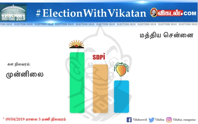உலகத் தமிழர்களின் சாய்ஸ் இது தான்!