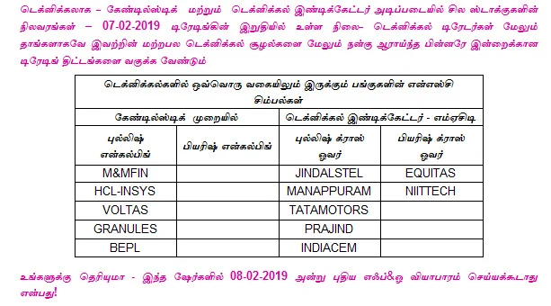 இன்றைய பங்குச் சந்தை ஆரம்பிக்குமுன் நீங்கள் தெரிந்துகொள்ளவேண்டிய சில தகவல்கள் - 08-02-2019
