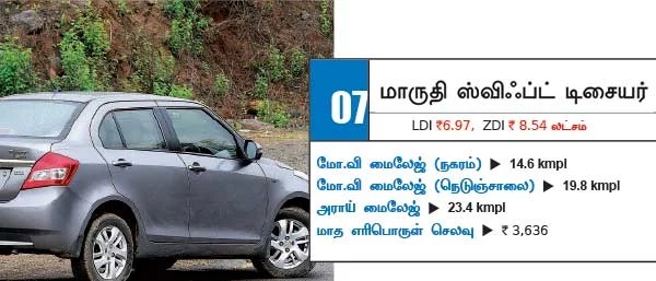 இந்தியாவின் டாப்10 மைலேஜ் கார்கள்!