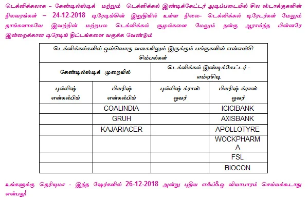 இன்றைய பங்குச் சந்தை ஆரம்பிக்கும் முன் நீங்கள் தெரிந்துகொள்ளவேண்டிய சில தகவல்கள் - 26-12-2018