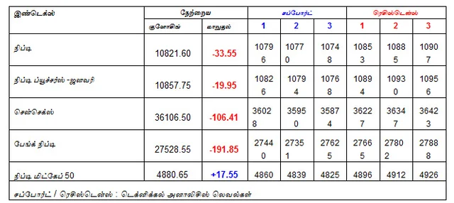 இன்றைய பங்குச் சந்தை ஆரம்பிக்குமுன் நீங்கள் தெரிந்துகொள்ளவேண்டிய சில தகவல்கள் - 11-01-2019
