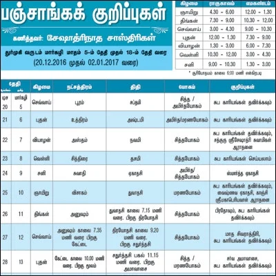 பஞ்சாங்கக் குறிப்புகள்