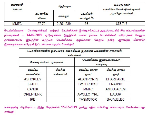 இன்றைய பங்குச் சந்தை ஆரம்பிக்கும் முன் நீங்கள் தெரிந்துகொள்ளவேண்டிய சில தகவல்கள் - 15-02-2019