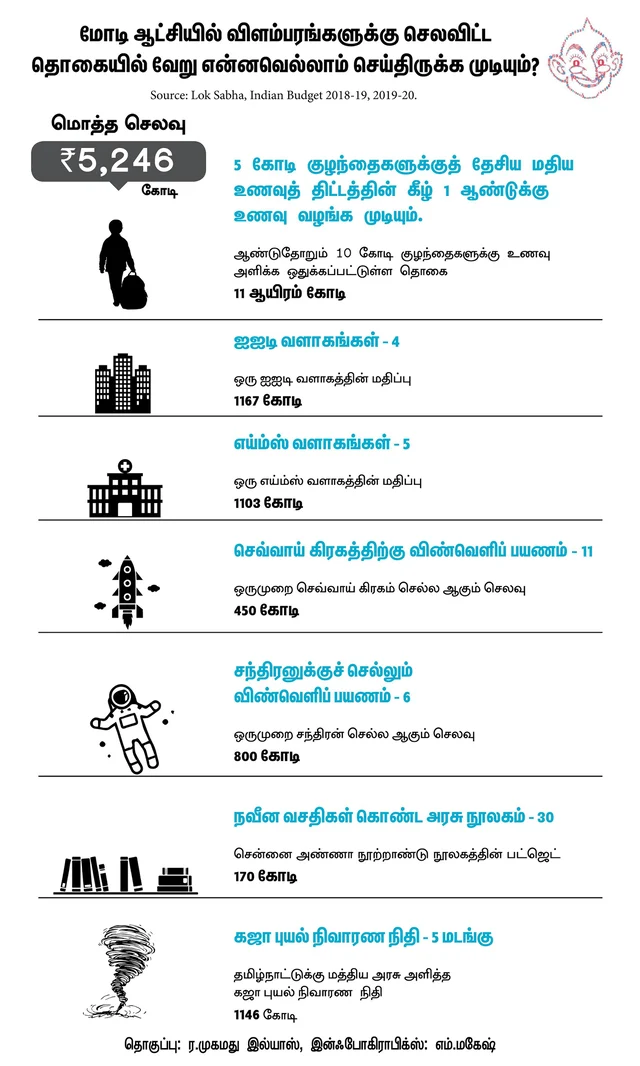 `சும்மா ஒரு விளம்பரம்!' - மோடி அரசு விளம்பரங்களுக்கு எவ்வளவு பணம் செலவிட்டது? #VikatanInfographics