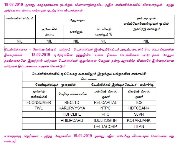 இன்றைய பங்குச் சந்தை ஆரம்பிக்குமுன் நீங்கள் தெரிந்துகொள்ளவேண்டிய சில தகவல்கள் - 19-02-2019