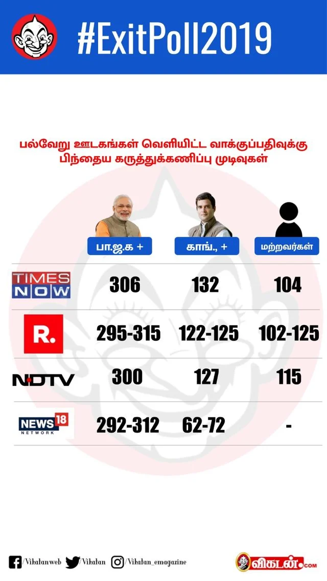 `இந்த புரளியை நம்பப் போவதில்லை!' - கருத்துக்கணிப்புகளைச் சாடும் மம்தா #Exitpoll2019