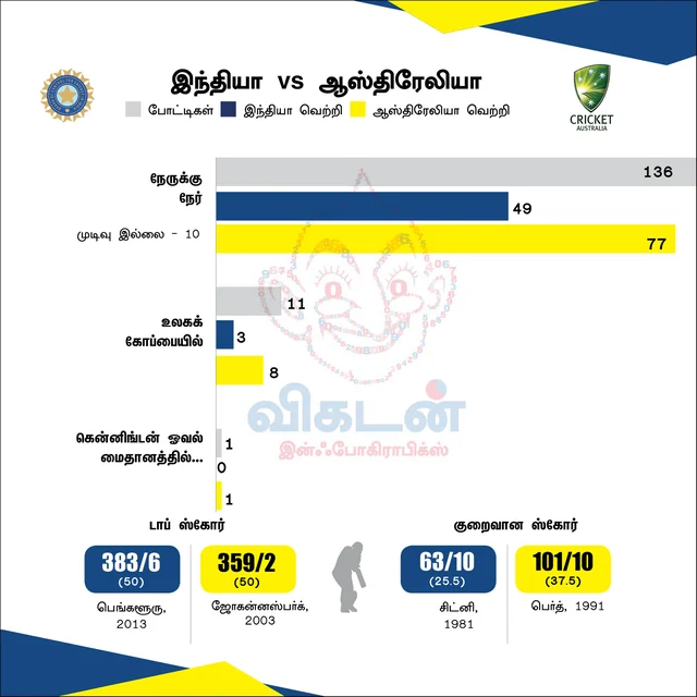 INDvAUS