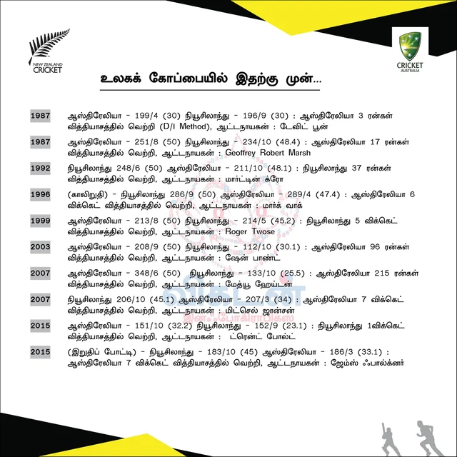 #NZvAUS