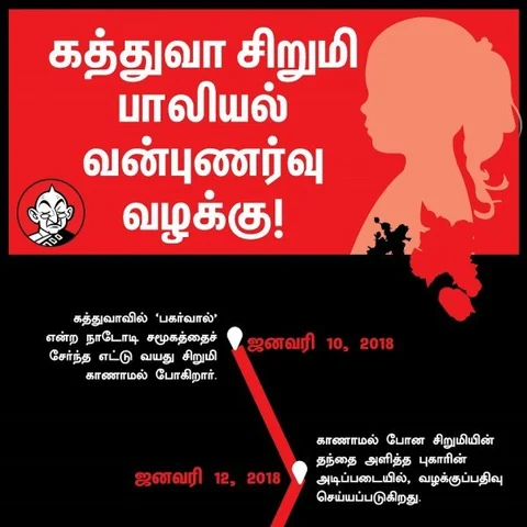 16 வயதுச் சிறுவன்.. கோயில் பணியாளர்.. நான்கு காவலர்கள்! - கத்துவா சிறுமி வழக்கின் குற்றவாளிகள்! #VikatanInfographics